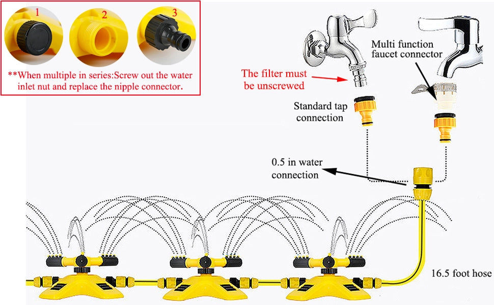 Strong Garden Sprinkler for Perfect Watering – Heavy Duty