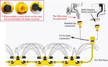 Strong Garden Sprinkler for Perfect Watering – Heavy Duty