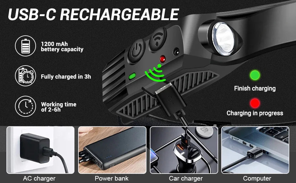 Smart Sensor Headlamp 230° Wide Lighting – Lightweight, Rechargeable & Durable