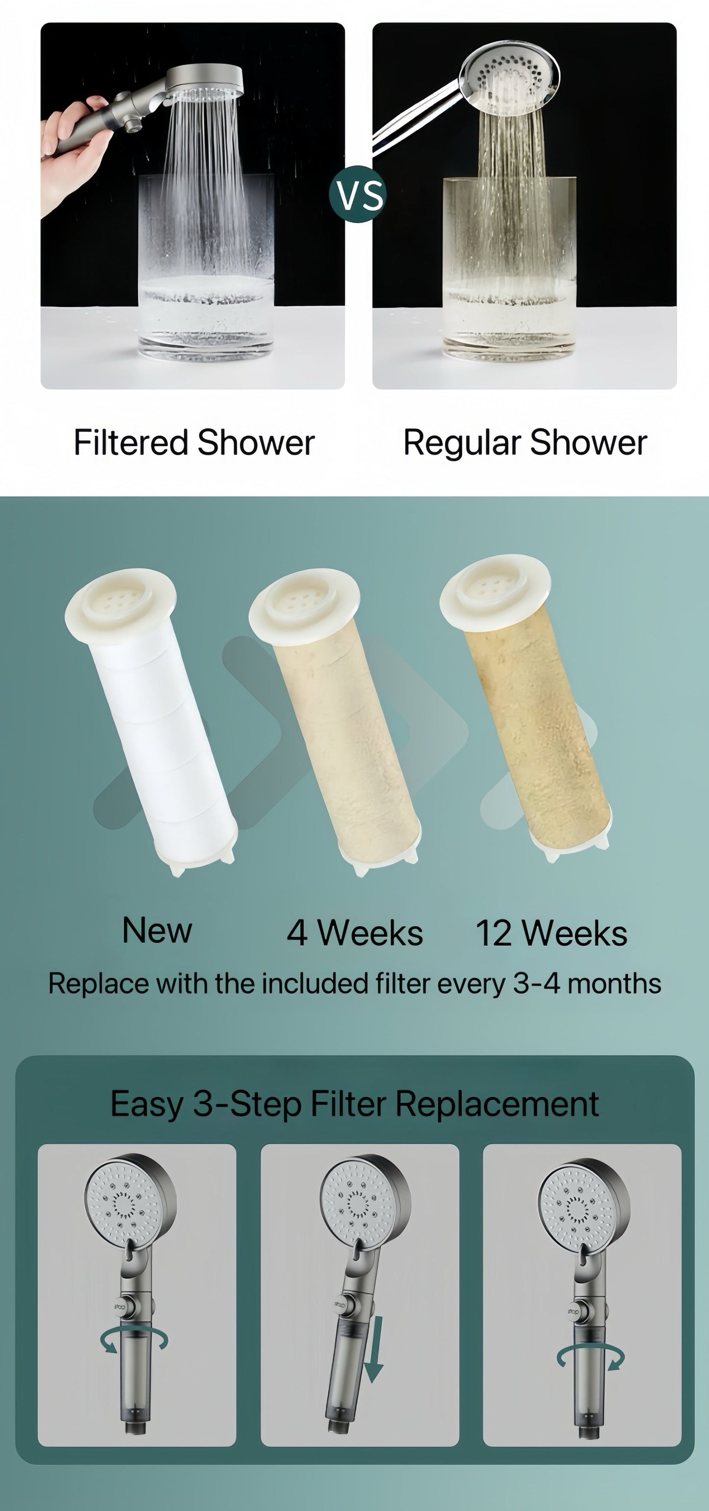 Turbo Pressure Filtered Shower Head – Clean Water & Strong Flow