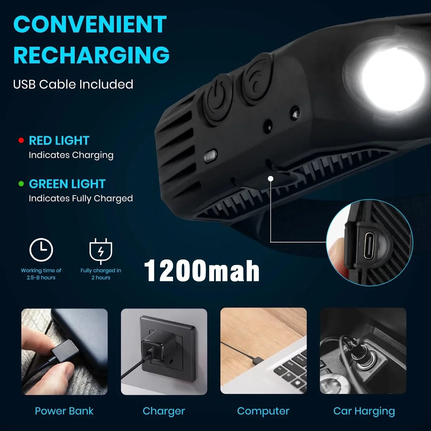 Smart Sensor Headlamp 230° Wide Lighting – Lightweight, Rechargeable & Durable